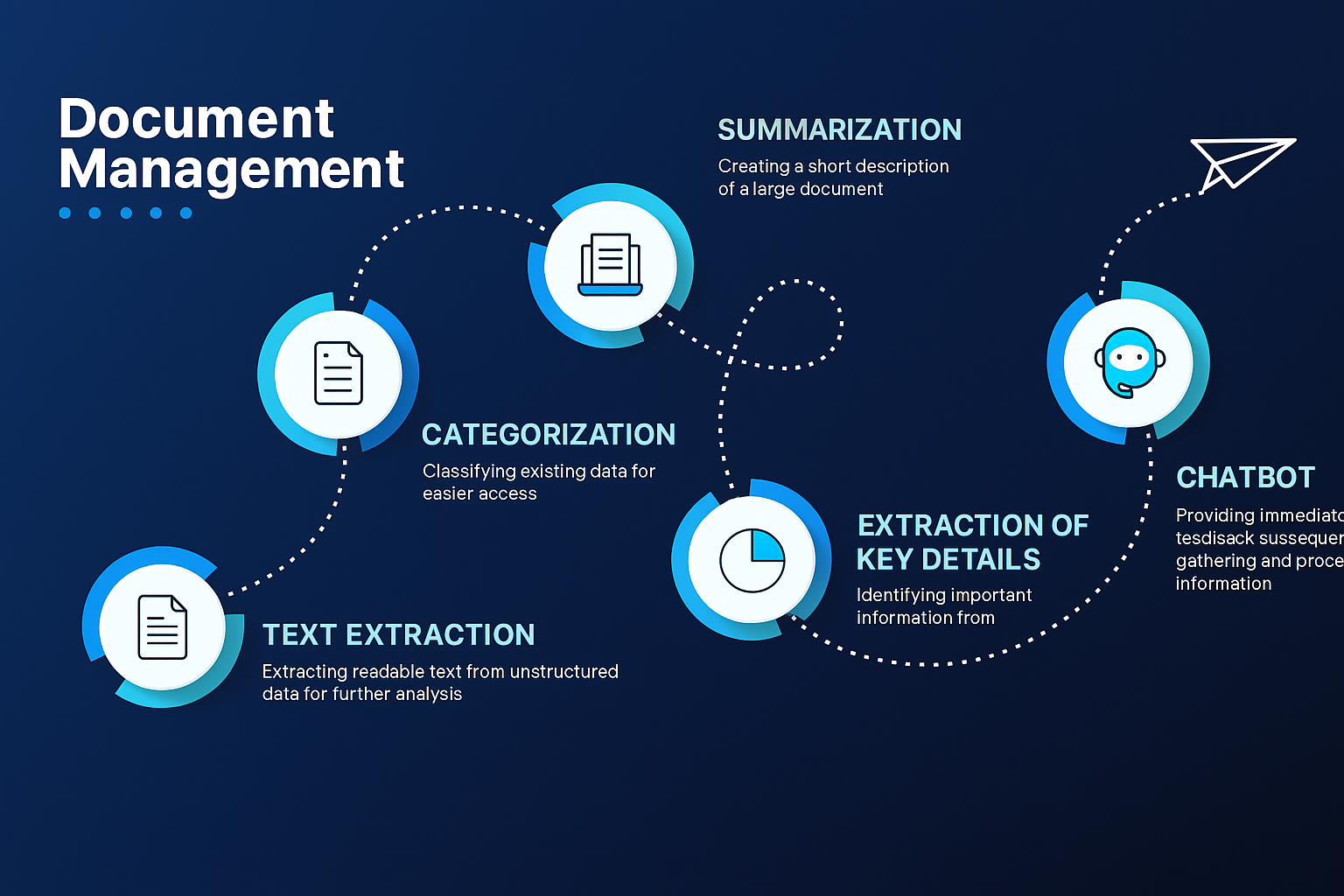 Doceagle Axonotics - AI Powered Document Processing